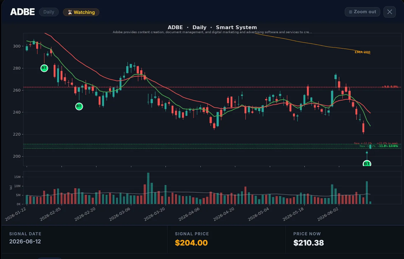 Adobe (ADBE) — 10 High-Probability Setups My AI Scanner Is Tracking Right Now