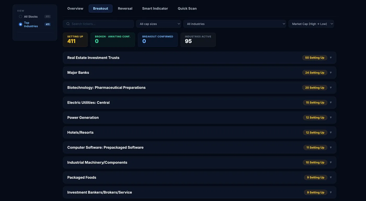 Breakout Progress Tracker — 10 High-Probability Setups My AI Scanner Is Tracking Right Now