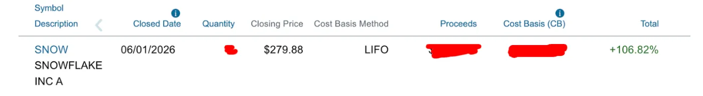 P&L brokerage screenshot — 100% in 2 Months(w/ P&L) — The Double Bottom / Double Top Story