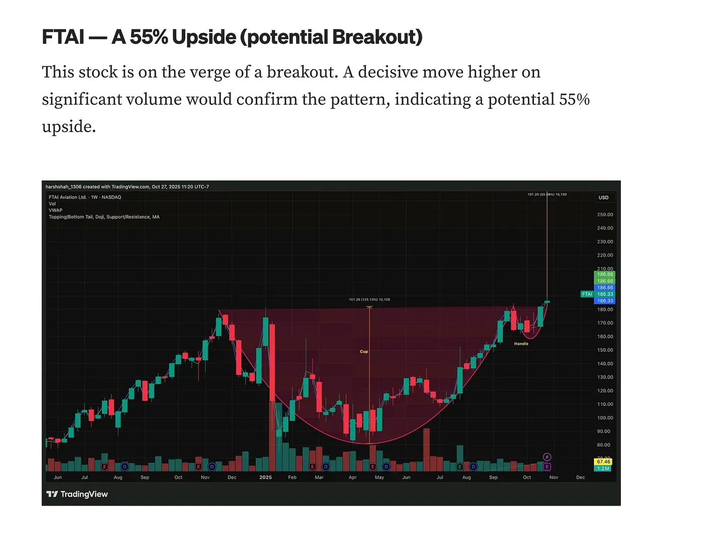 The Original Setup — A $6,000 or a 60% Opportunity Loss: Lessons Learned and Moving On