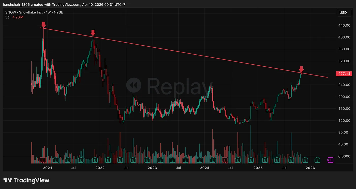 November 3 — The Decision Point — A deep dive into the 55% collapse — and how the chart saw it coming…