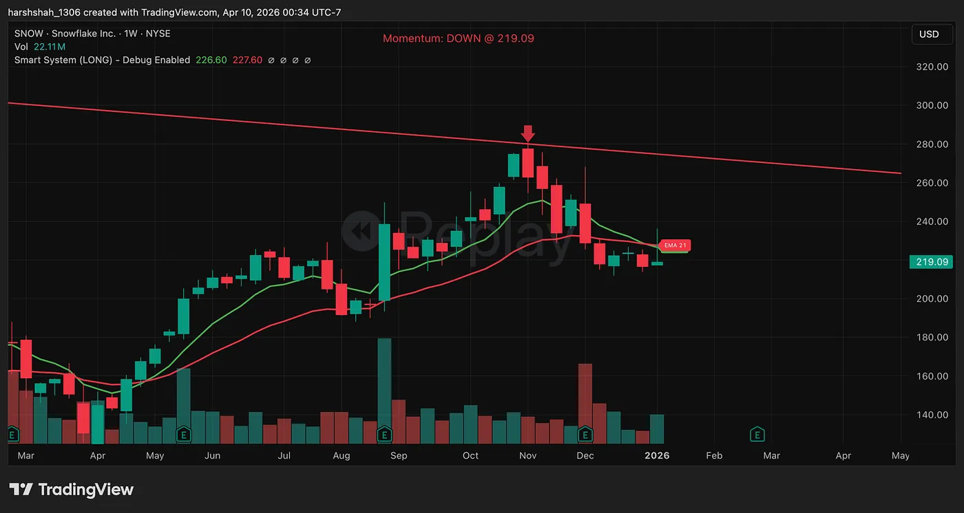 January 5 — The Early Warning — A deep dive into the 55% collapse — and how the chart saw it coming…