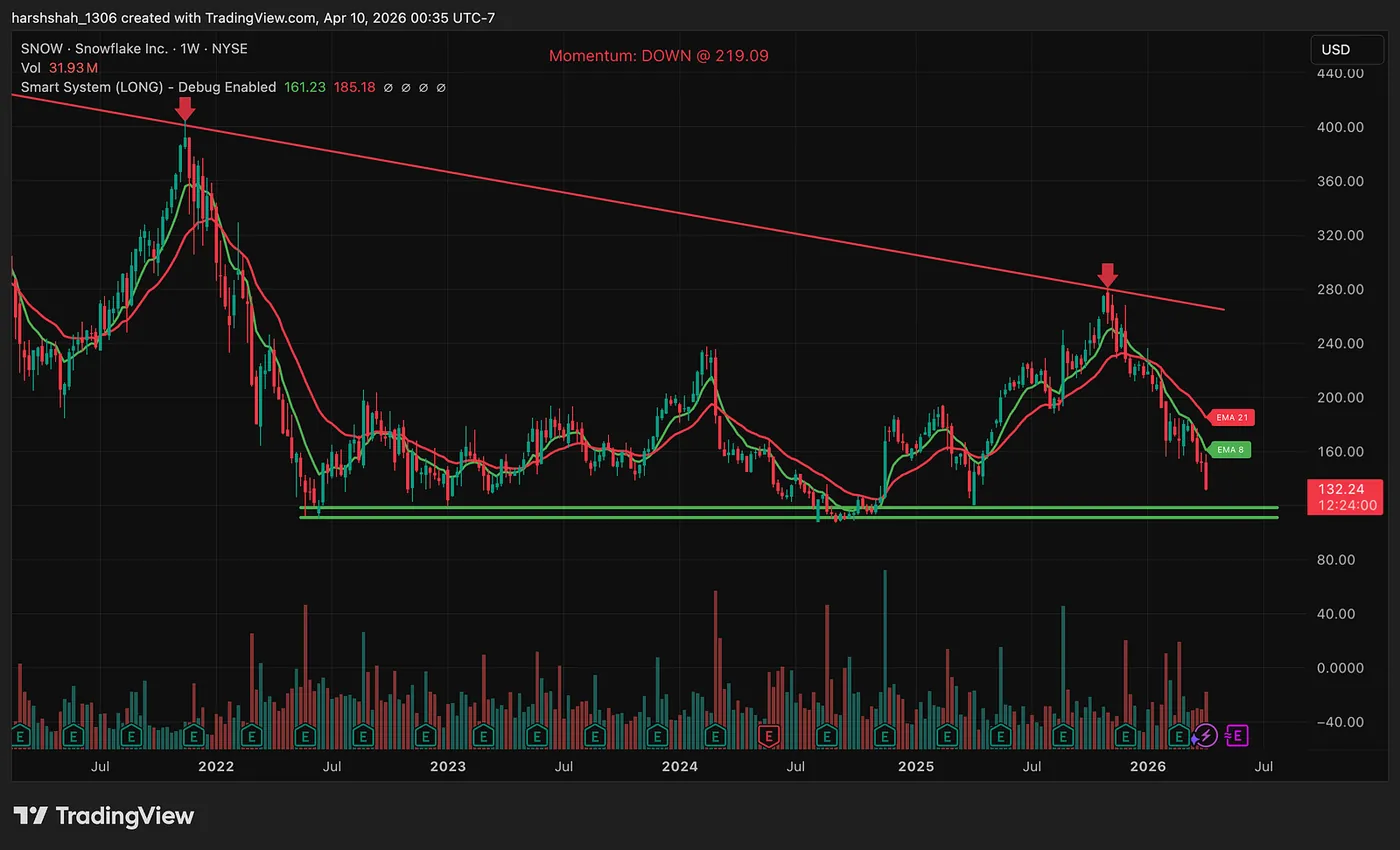 April 10 — Where We Are Now — A deep dive into the 55% collapse — and how the chart saw it coming…