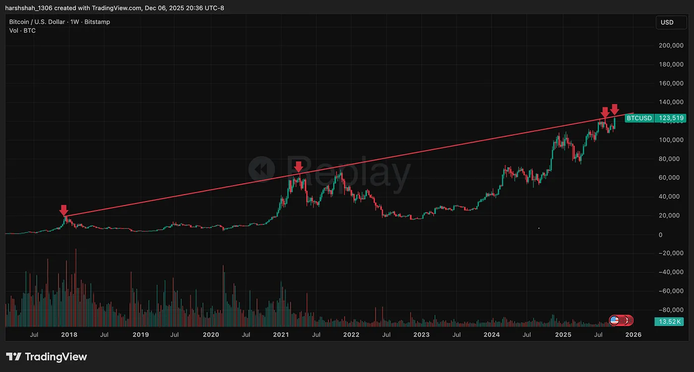 September 29, 2025 — Bitcoin Down 35%, MSTR Down 65% — Should You Buy? I’m Still Waiting. Here’s Why