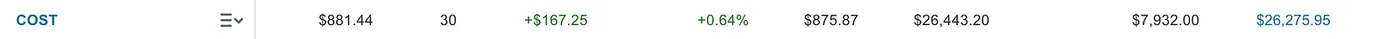 Brokerage P&L brokerage screenshot — Costco Is Down 20%. I’m Interested — Here’s Why