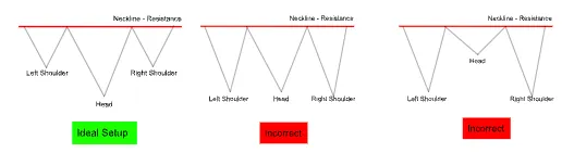 Key Rules for Identifying the Inverse Head & Shoulders — How I Spotted Explosive Moves in Tata Motors, CDSL, Jio, Coal India: 40%+ With One Chart Pattern