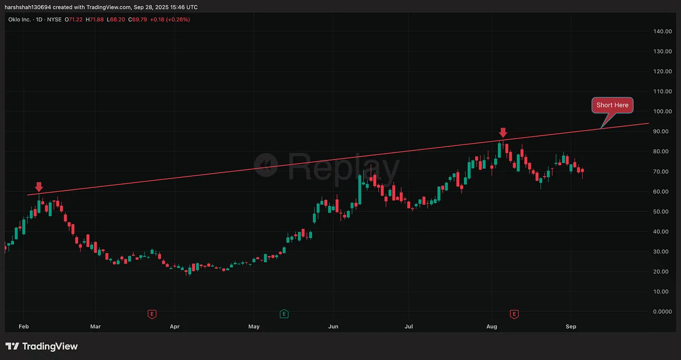 September 5th — From a $16.6K Loss to a $868 Gain — How Technical Analysis + Discipline Turned It Around.