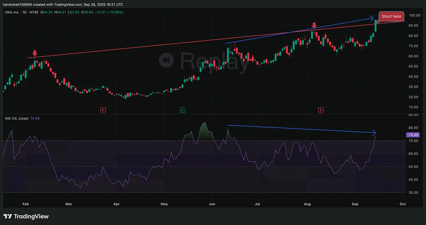 September 15th — From a $16.6K Loss to a $868 Gain — How Technical Analysis + Discipline Turned It Around.