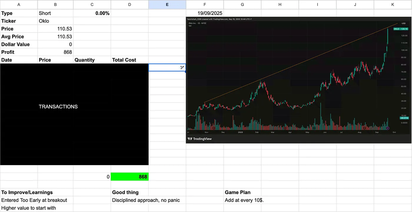 Trading Journal — From a $16.6K Loss to a $868 Gain — How Technical Analysis + Discipline Turned It Around.