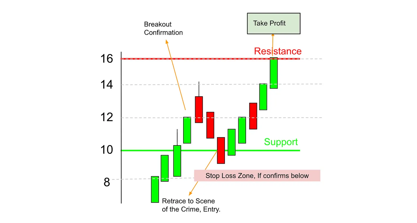 The Winning Play 📈 — How I Earned 10% in 5 Days — And How You Can Too