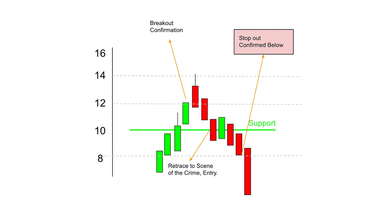 The Controlled Exit 📉 — How I Earned 10% in 5 Days — And How You Can Too