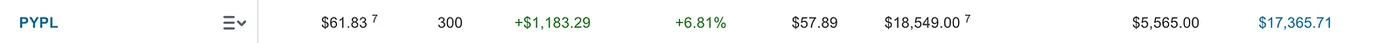 Verified P&L brokerage screenshot — How I Made $1,183 in 4 Days: A High-Conviction 2.69R Swing Trade in PayPal