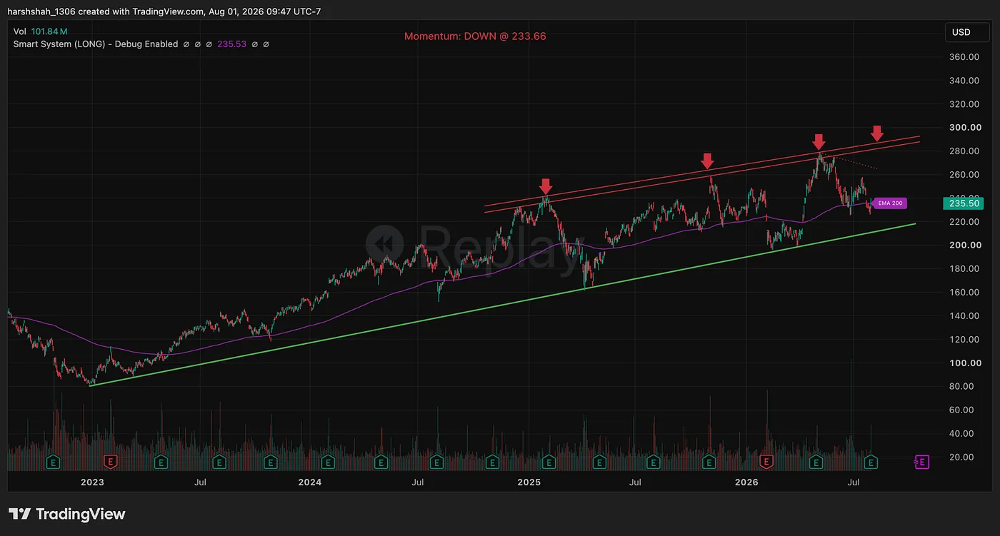 Chart: How I Made ~$950 in Just 2 Minutes (Without Predicting the Market)
