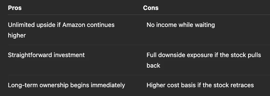 Choice 1: Simply Buy the Shares — How I Made ~$950 in Just 2 Minutes (Without Predicting the Market)