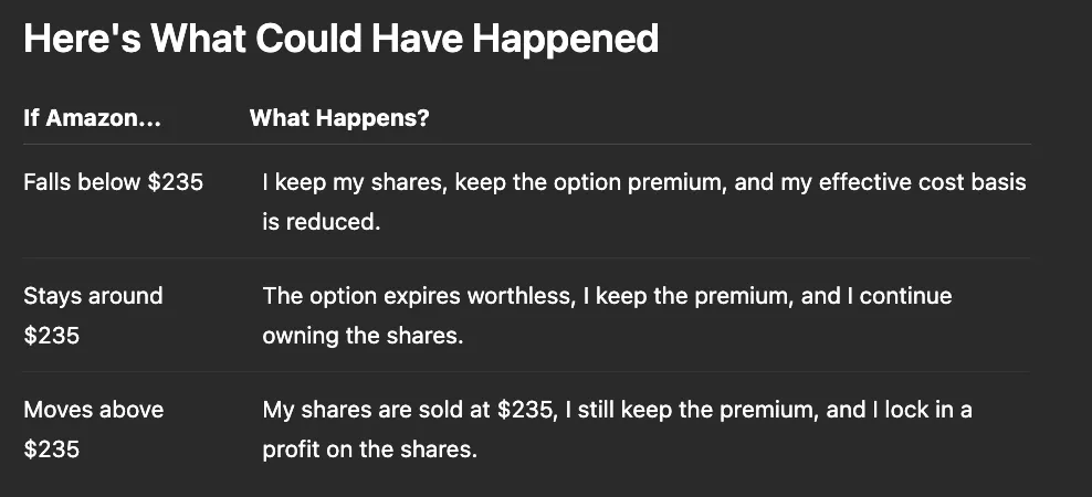 My Thesis Before Earnings — How I Made ~$950 in Just 2 Minutes (Without Predicting the Market)