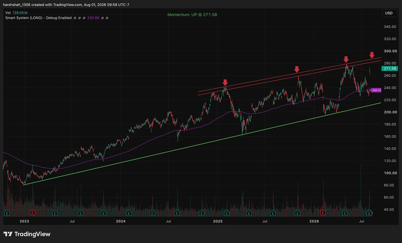 What Happened Next? — How I Made ~$950 in Just 2 Minutes (Without Predicting the Market)
