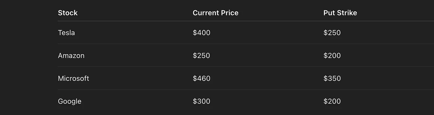 Tom — The Margin User w/ no Cash — How I Use Options and Technical Analysis to Generate ~$2K Monthly (Part 5/5)