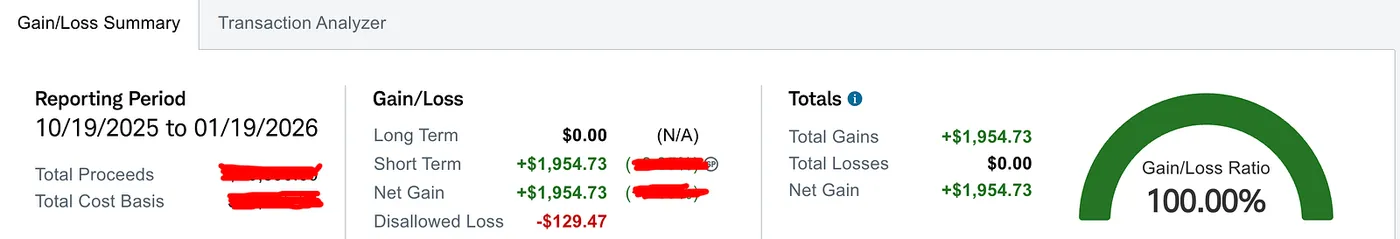 Verified P&L brokerage screenshot — How Patience Turned SMCI Into a High-Probability $1,954 Swing Trade