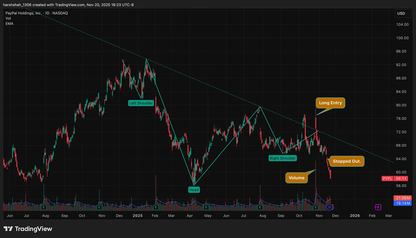 October 28: The Emotional Trade — I Broke My Own Rules — And Paid a 14% Price in One Trade. Here Are the Lessons That Could Save You.