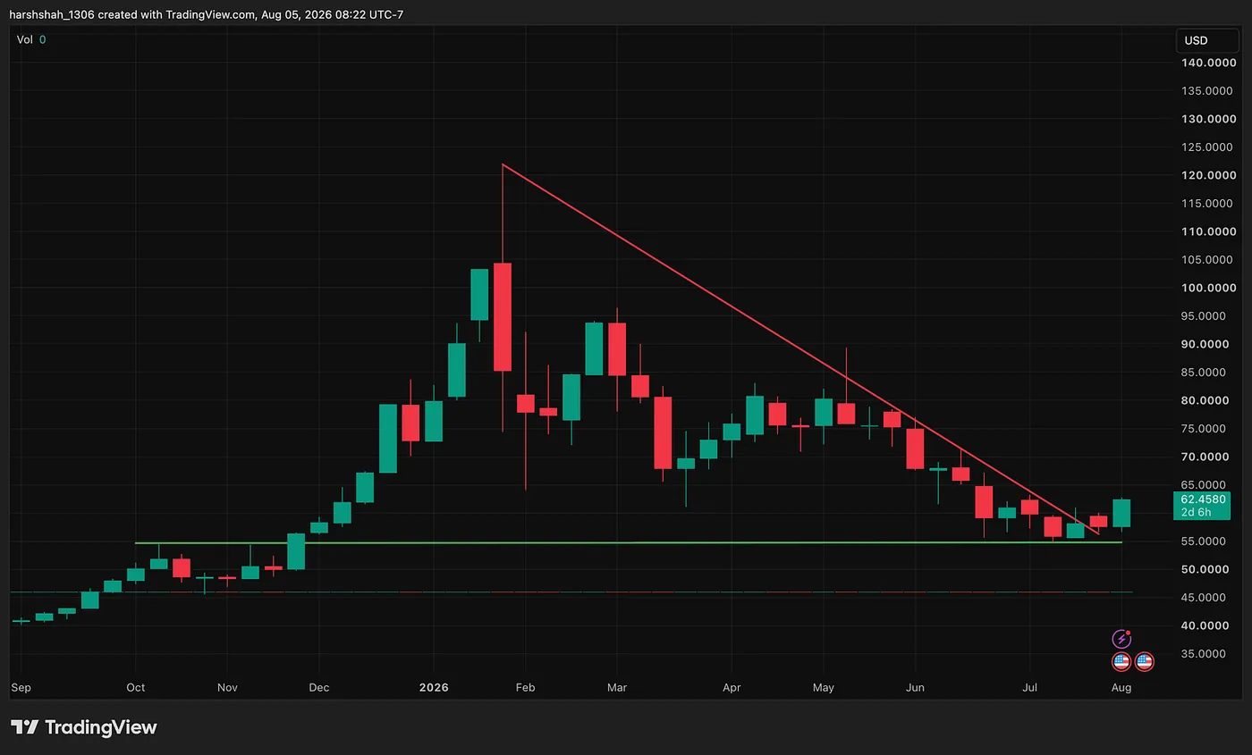 Silver Is Following — If You Missed the Previous Rally in Gold & Silver, Life Might Be Offering a Second Chance