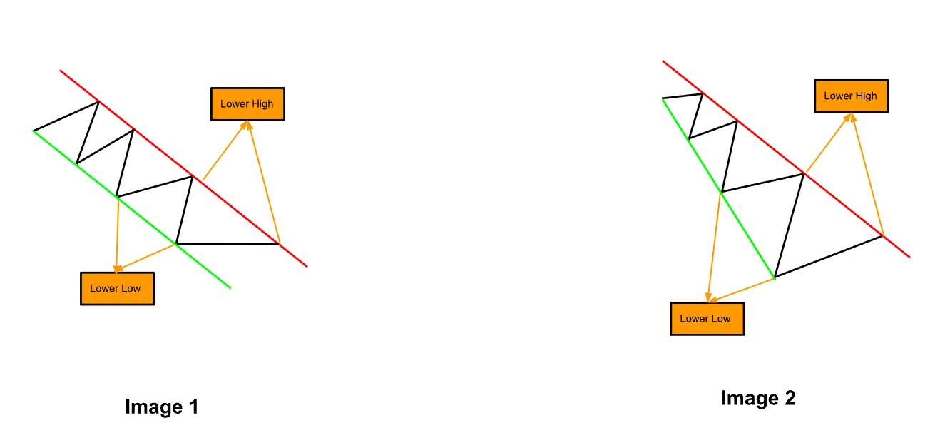 DownTrend — Understanding Market Trends
