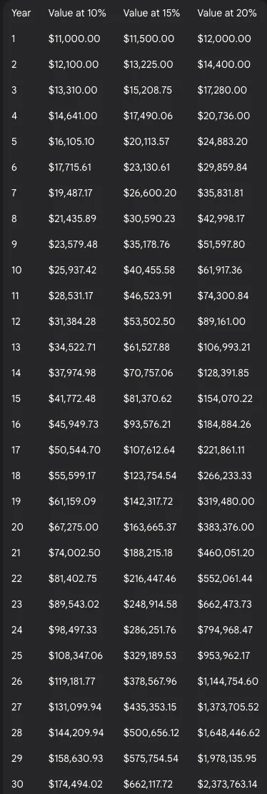 The Power of Compounding — Numbers Don’t Lie — Does Technical Analysis Really Work? My Investing Strategy