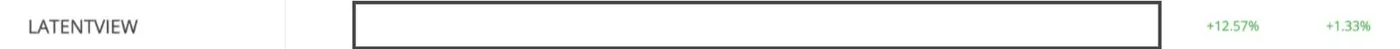 Verfied P&L. brokerage screenshot — My LatentView 2.5R trade — A 27.5% gain using a single chart pattern — Here’s How