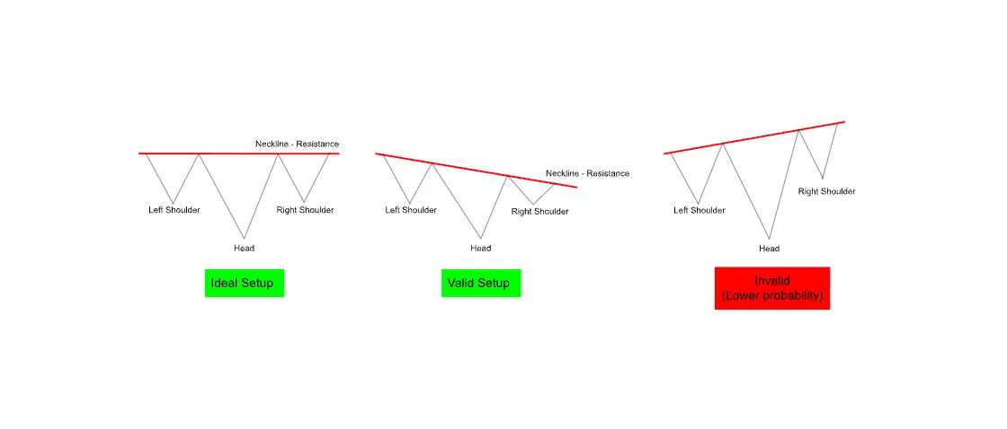 Key Rules for Identifying the Inverse Head & Shoulders — My LatentView 2.5R trade — A 27.5% gain using a single chart pattern — Here’s How
