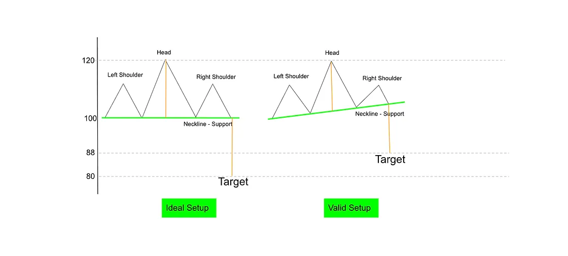Determining the Target — NVIDIA Chart Signals Potential Downside Toward $145 - Here’s Why