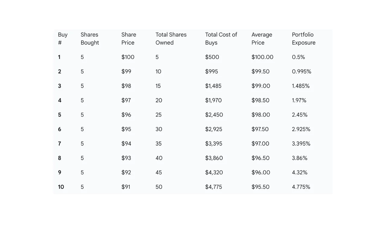 My Ideal Plan — How I Lost $27,193 in One Day and The 5 Psychology Traps That Cost Traders