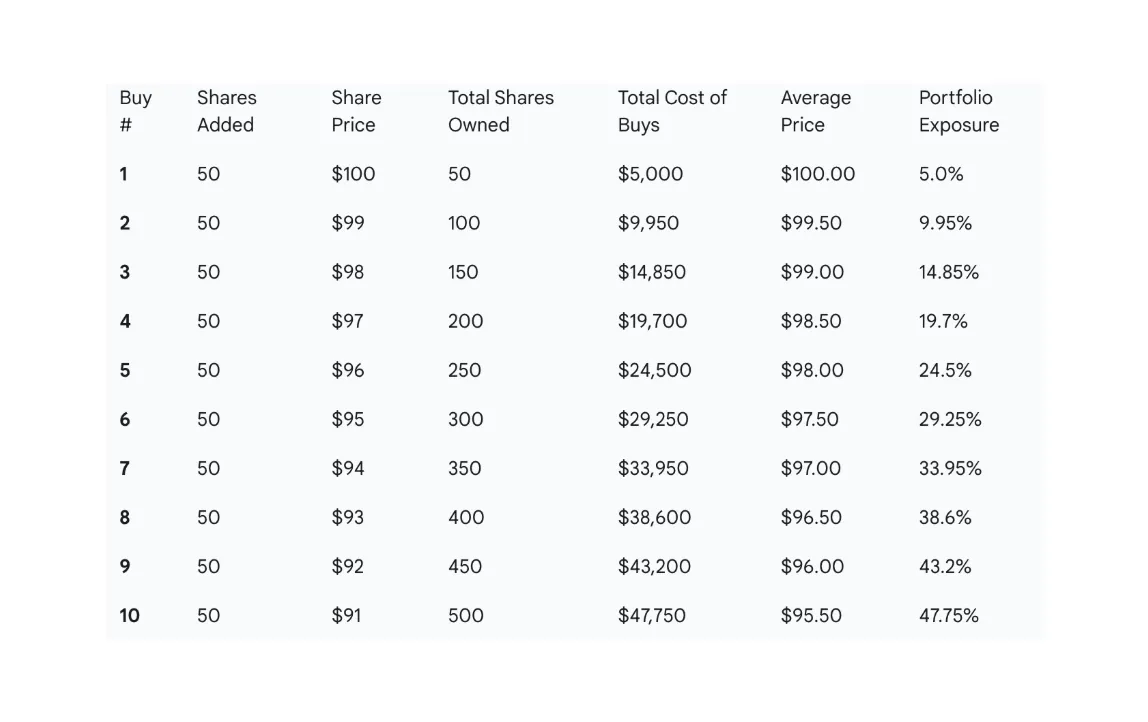 What really happened that day ? — How I Lost $27,193 in One Day and The 5 Psychology Traps That Cost Traders