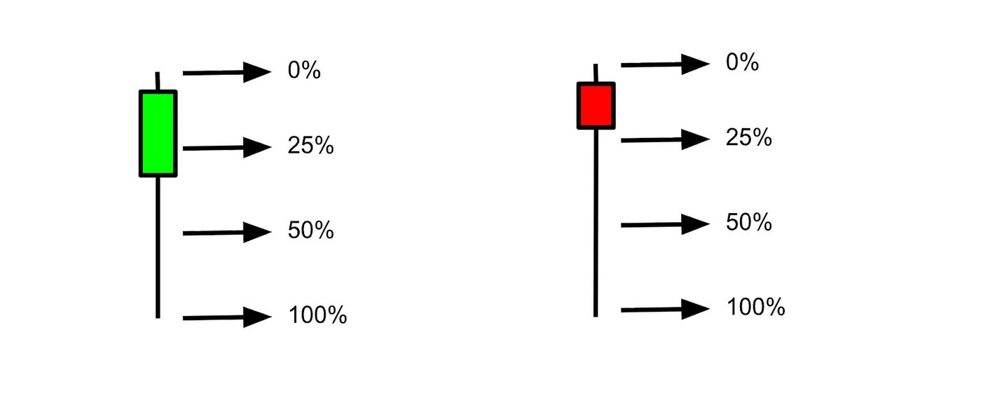 Key Characteristics of a Bottoming Tail — This Stock Has a 80%+ Chance of a Bounce — Here’s Why