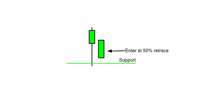 How to Trade Bottoming Tails ? — This Stock Has a 80%+ Chance of a Bounce — Here’s Why