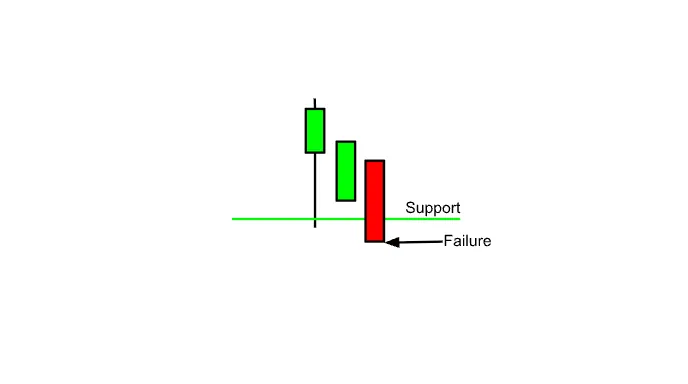 When Do They Fail? — This Stock Has a 80%+ Chance of a Bounce — Here’s Why