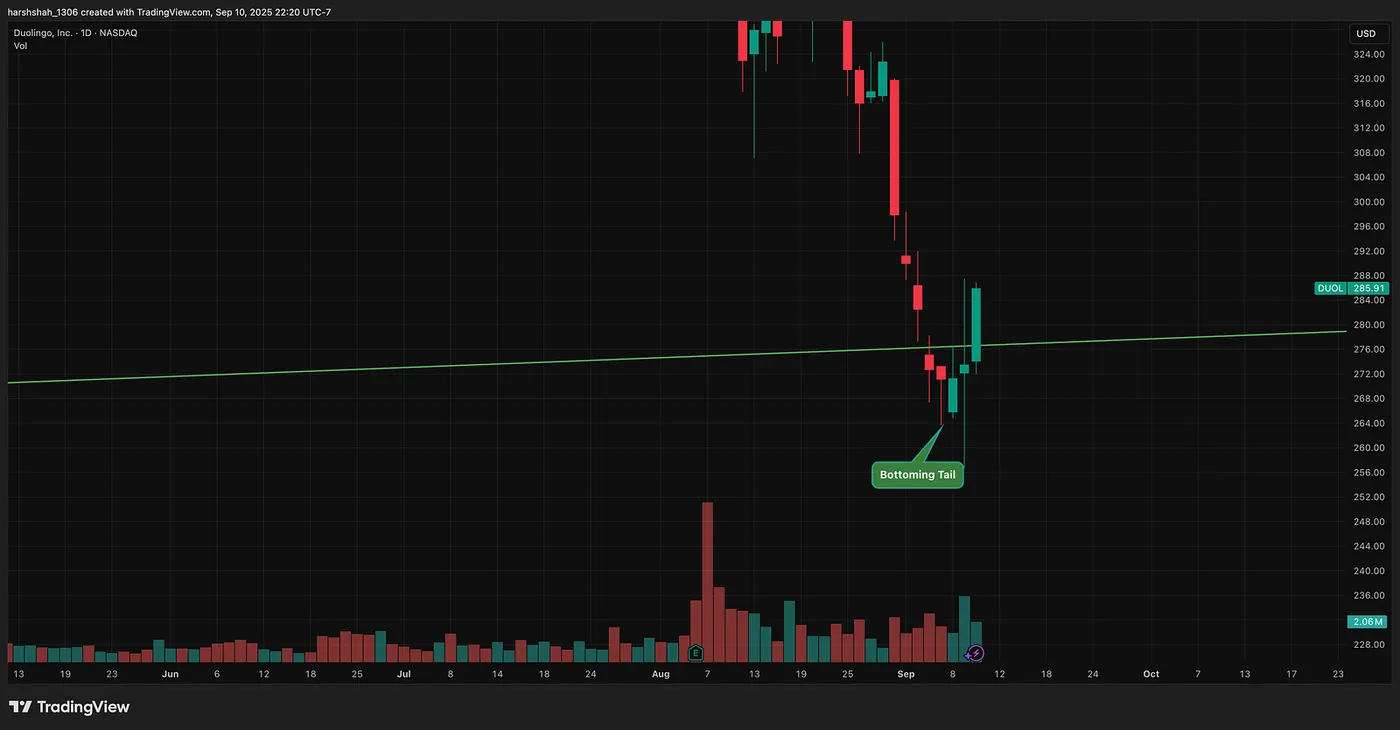Factor 4: Bottoming Tail — This Stock Has a 80%+ Chance of a Bounce — Here’s Why
