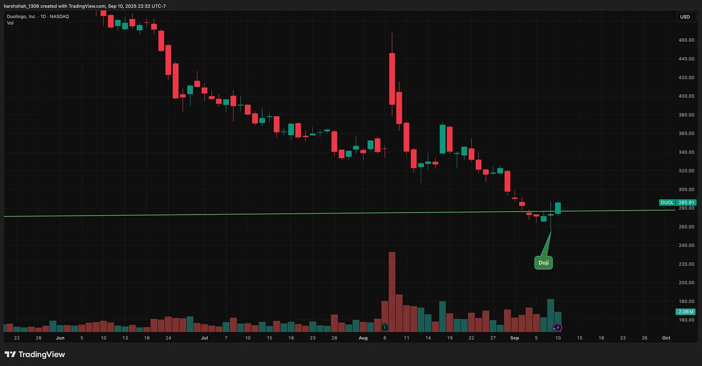 Factor 4: Bottoming Tail — This Stock Has a 80%+ Chance of a Bounce — Here’s Why