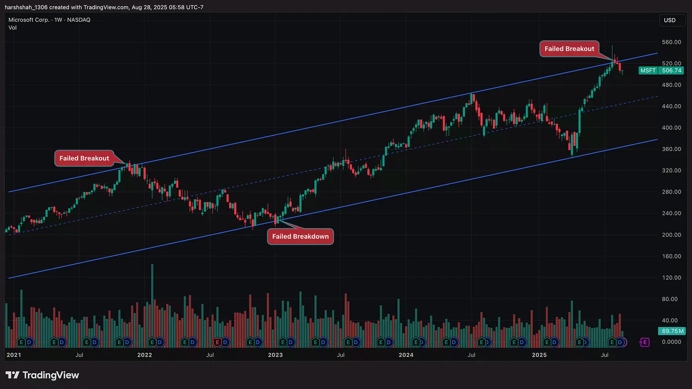 MSFT Weekly Chart — TradingView.com — How I Saved Thousands by Dodging MSFT’s Earnings Fakeout