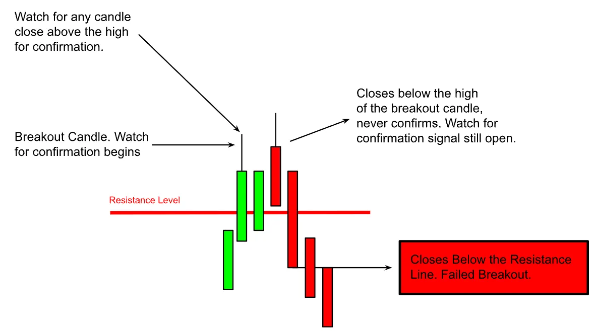Case 1: Resistance Breakout, Failed attempt — How I Saved Thousands by Dodging MSFT’s Earnings Fakeout