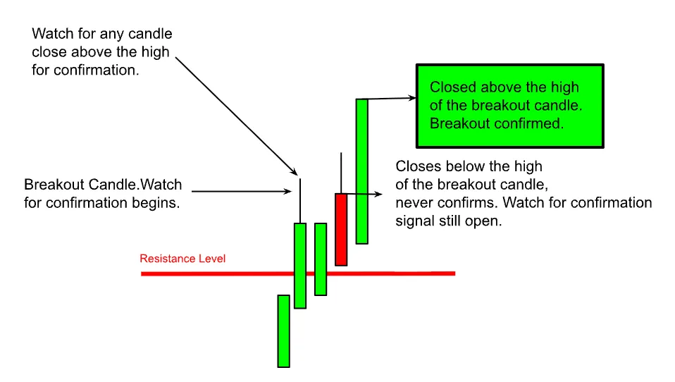 Case 2: Resistance Breakout, Confirmed Move — How I Saved Thousands by Dodging MSFT’s Earnings Fakeout