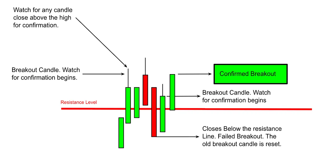 Case 3: Resistance Breakout, Second Attempt Confirmed — How I Saved Thousands by Dodging MSFT’s Earnings Fakeout