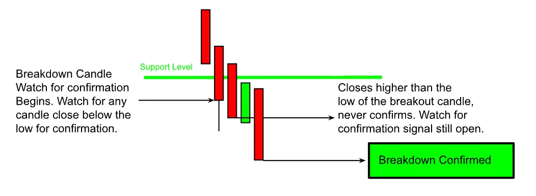 Case 5: Support Breakdown, Confirmed Move — How I Saved Thousands by Dodging MSFT’s Earnings Fakeout