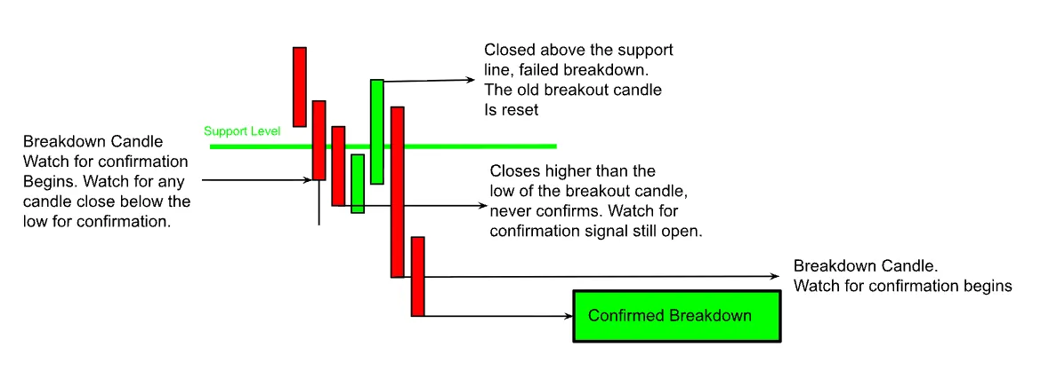 Case 6: Support Breakdown, Second Attempt Confirmed — How I Saved Thousands by Dodging MSFT’s Earnings Fakeout