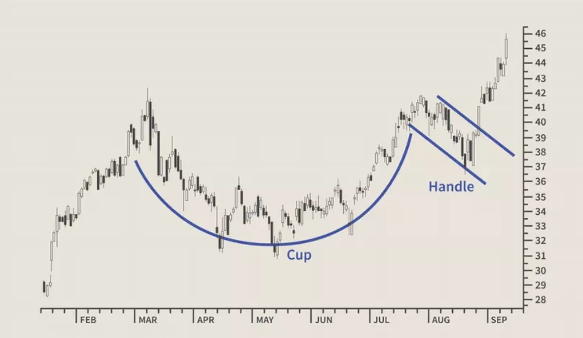 Image From Investopedia — I spotted Gold +45%, Silver +67%, Robinhood +87% rally — Another Stock Is Doing It Now 🚀
