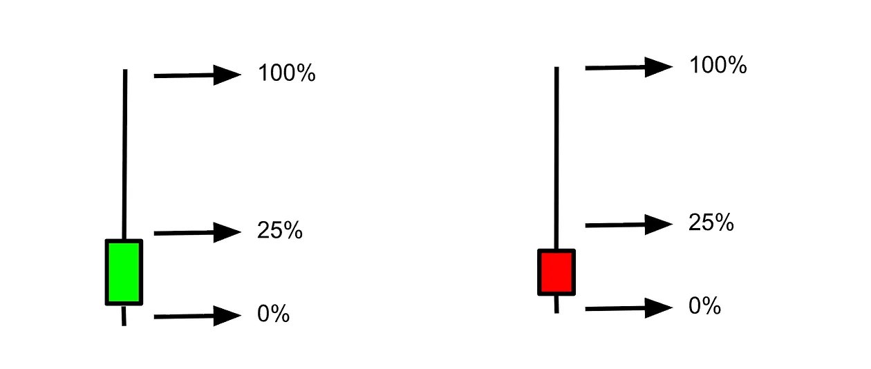 Key Characteristics of a Topping Tail — The One Candle That Called Google’s Top Before a 20% Crash