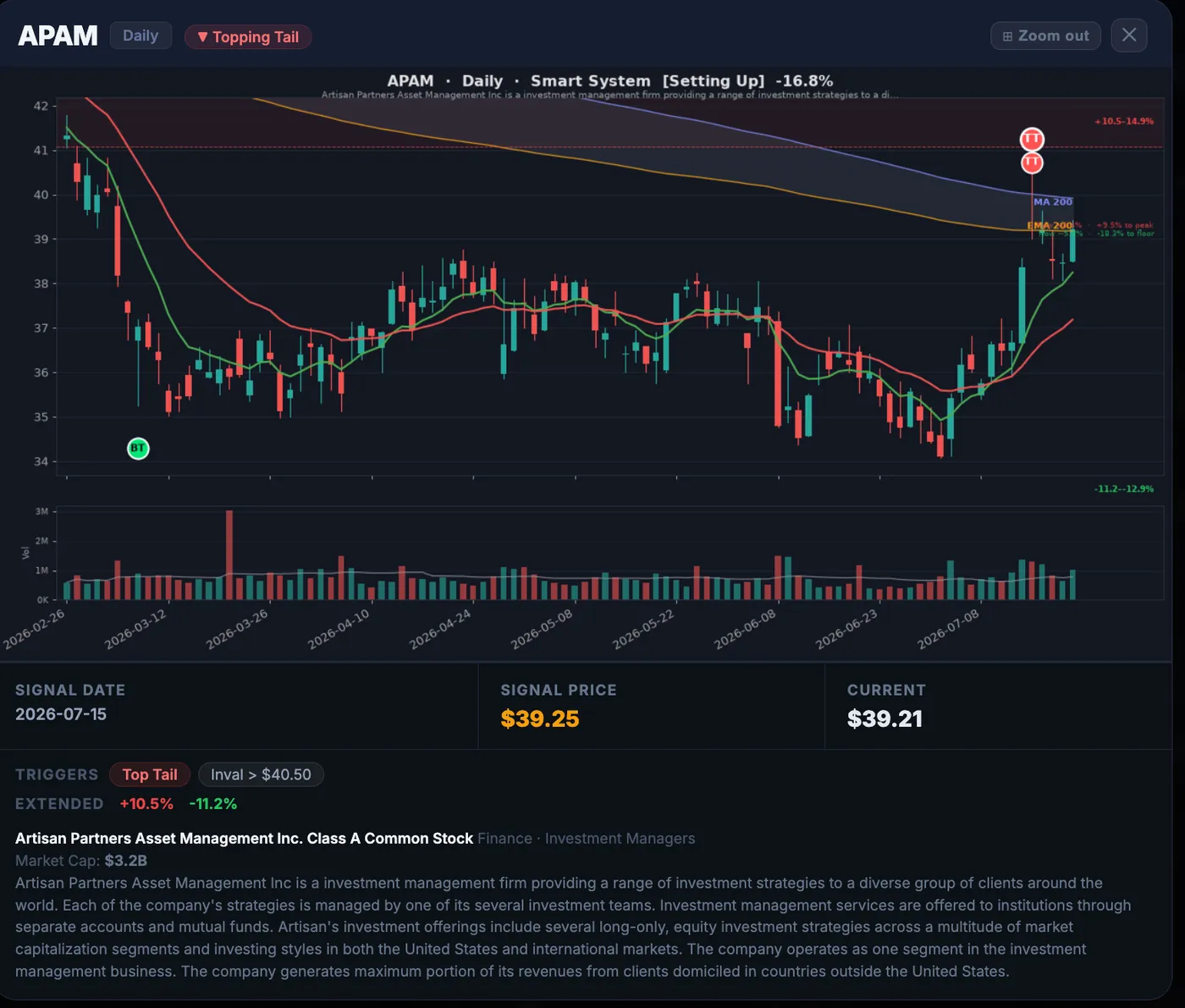 Other Setups forming it today (from my scanner) — The One Candle That Called Google’s Top Before a 20% Crash