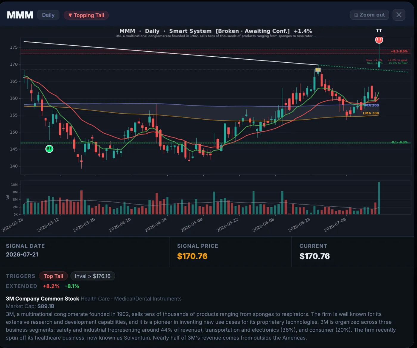 Other Setups forming it today (from my scanner) — The One Candle That Called Google’s Top Before a 20% Crash
