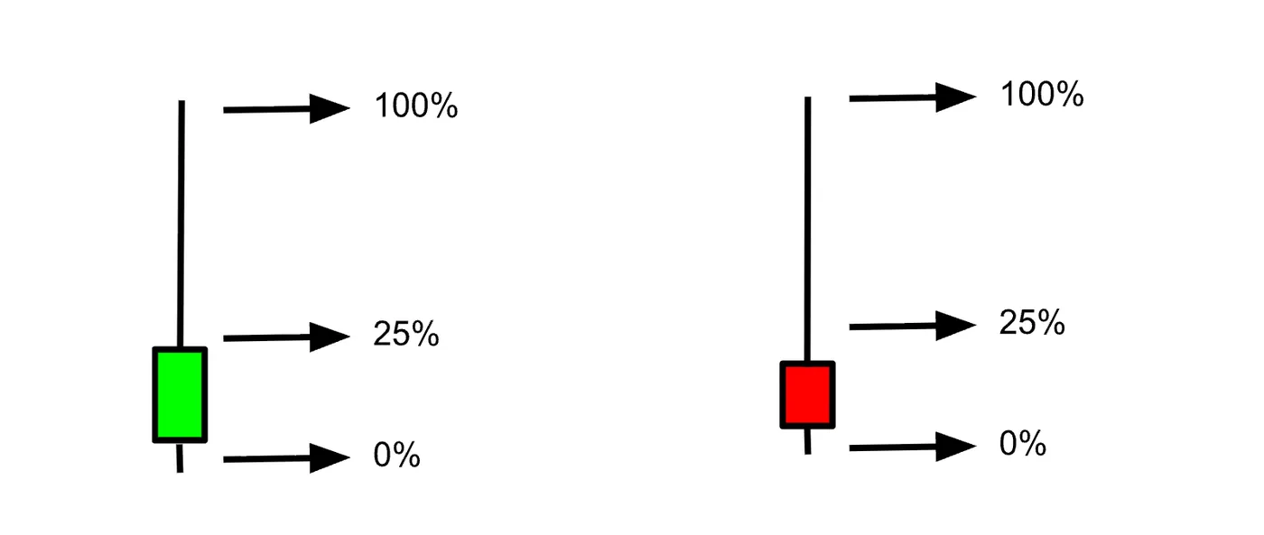 Key Characteristics of a Topping Tail — This Stock Has a 80%+ Chance of a PullBack — Here’s Why