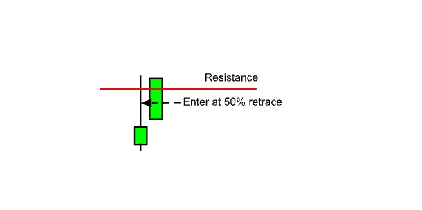 How to Trade Topping Tails? — This Stock Has a 80%+ Chance of a PullBack — Here’s Why