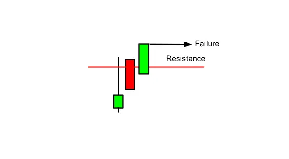 When Do They Fail? — This Stock Has a 80%+ Chance of a PullBack — Here’s Why