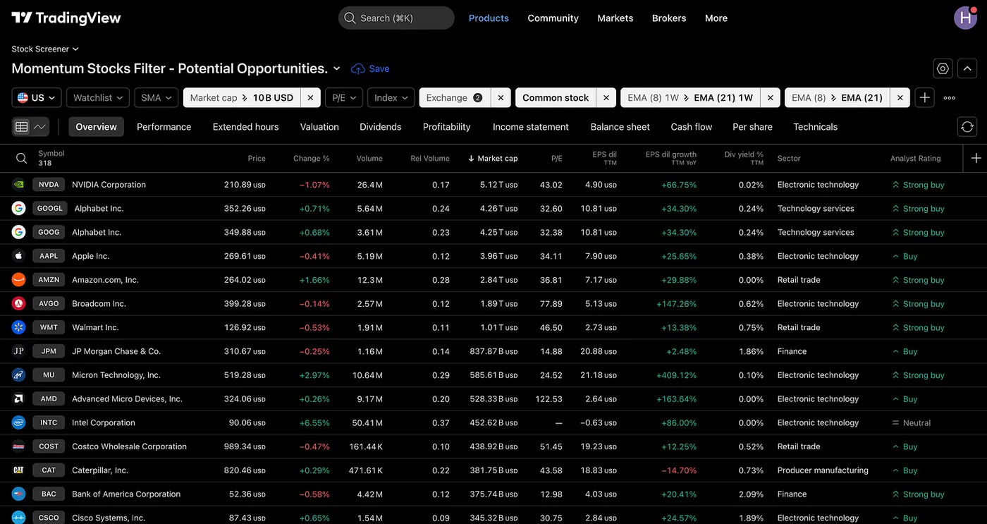 Trading View — The Trading & Investing Framework: Building your Scanner- Part 9